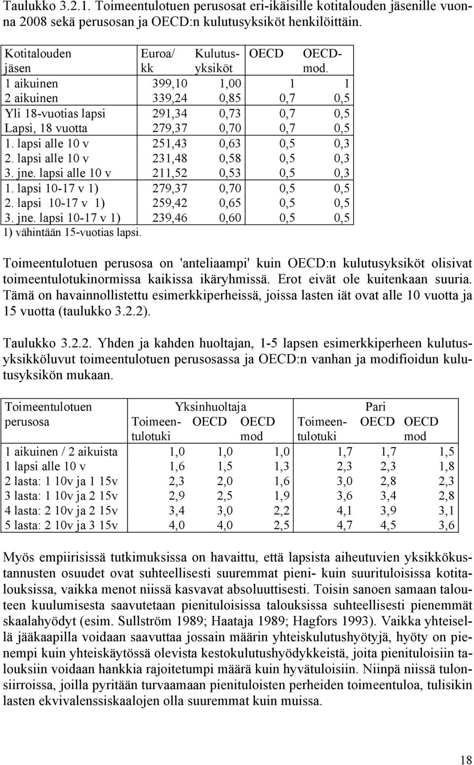 lapsi alle 1 v 251,43,63,5,3 2. lapsi alle 1 v 231,48,58,5,3 3. jne. lapsi alle 1 v 211,52,53,5,3 1. lapsi 1-17 v 1) 279,37,7,5,5 2. lapsi 1-17 v 1) 259,42,65,5,5 3. jne. lapsi 1-17 v 1) 239,46,6,5,5 1) vähintään 15-vuotias lapsi.