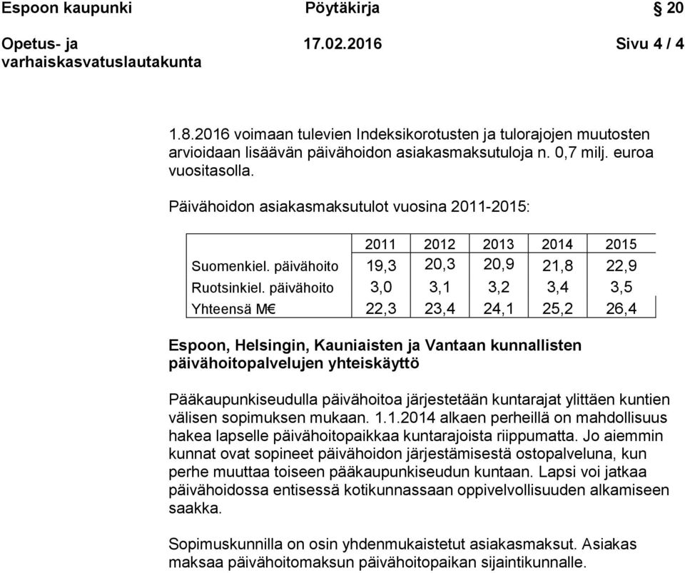 päivähoito 3,0 3,1 3,2 3,4 3,5 Yhteensä M 22,3 23,4 24,1 25,2 26,4 Espoon, Helsingin, Kauniaisten ja Vantaan kunnallisten päivähoitopalvelujen yhteiskäyttö Pääkaupunkiseudulla päivähoitoa