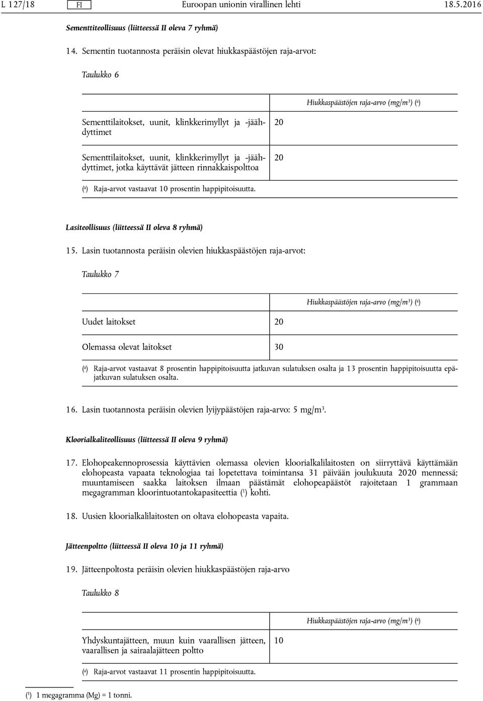 uunit, klinkkerimyllyt ja -jäähdyttimet, jotka käyttävät jätteen rinnakkaispolttoa 20 20 ( a ) Raja-arvot vastaavat 10 prosentin happipitoisuutta. Lasiteollisuus (liitteessä II oleva 8 ryhmä) 15.