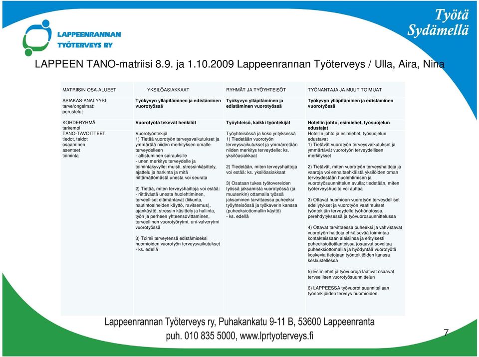 ylläpitäminen ja edistäminen vuorotyössä Työkyvyn ylläpitäminen ja edistäminen vuorotyössä Työkyvyn ylläpitäminen ja edistäminen vuorotyössä KOHDERYHMÄ tarkempi TANO-TAVOITTEET tiedot, taidot