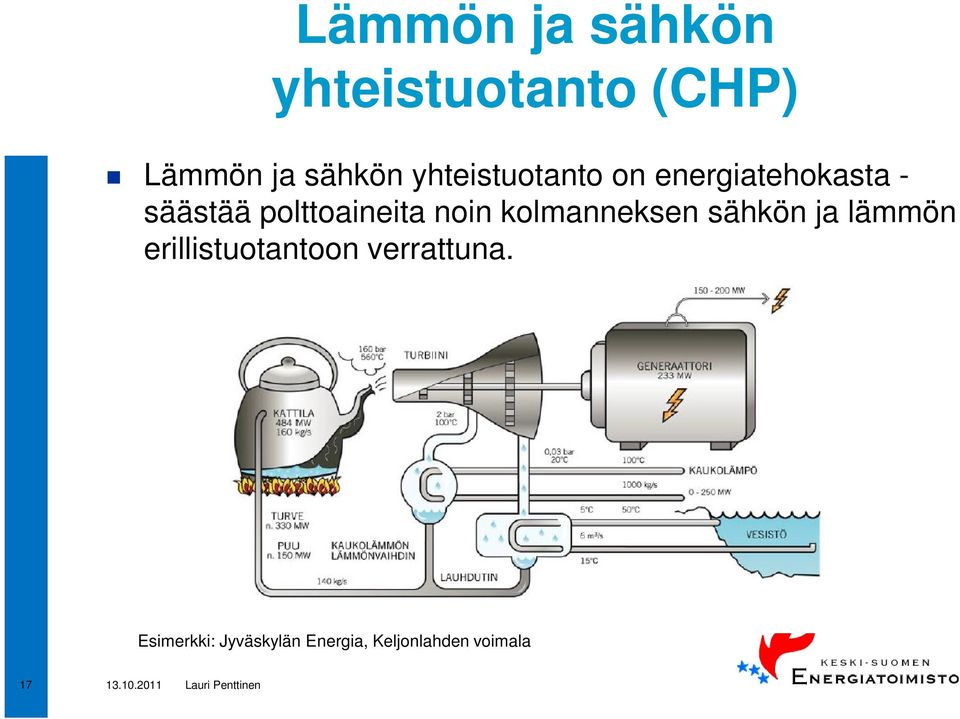 noin kolmanneksen sähkön ja lämmön erillistuotantoon