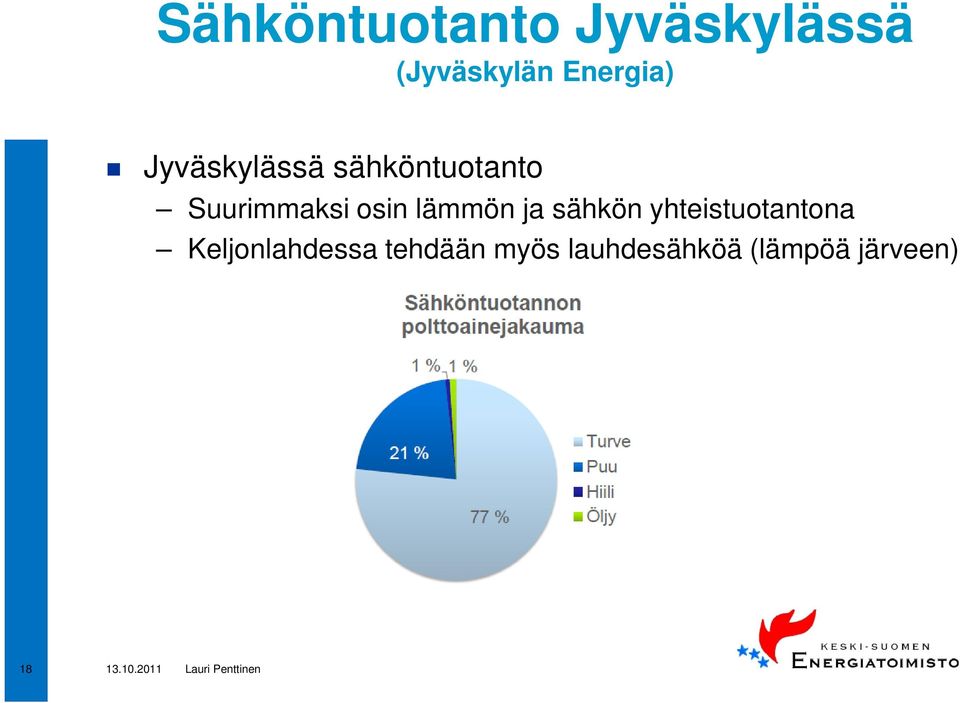 Suurimmaksi osin lämmön ja sähkön