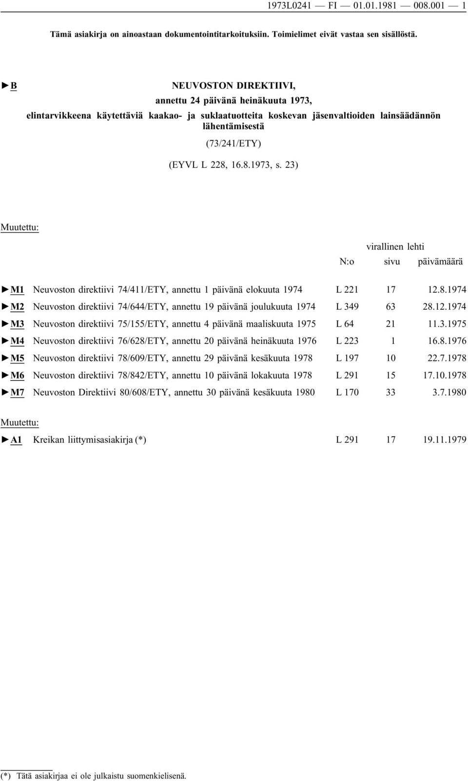 16.8.1973, s. 23) Muutettu: virallinen lehti N:o sivu päivämäärä M1 Neuvoston direktiivi 74/411/ETY, annettu 1 päivänä elokuuta 1974 L 221 17 12.8.1974 M2 Neuvoston direktiivi 74/644/ETY, annettu 19 päivänä joulukuuta 1974 L 349 63 28.