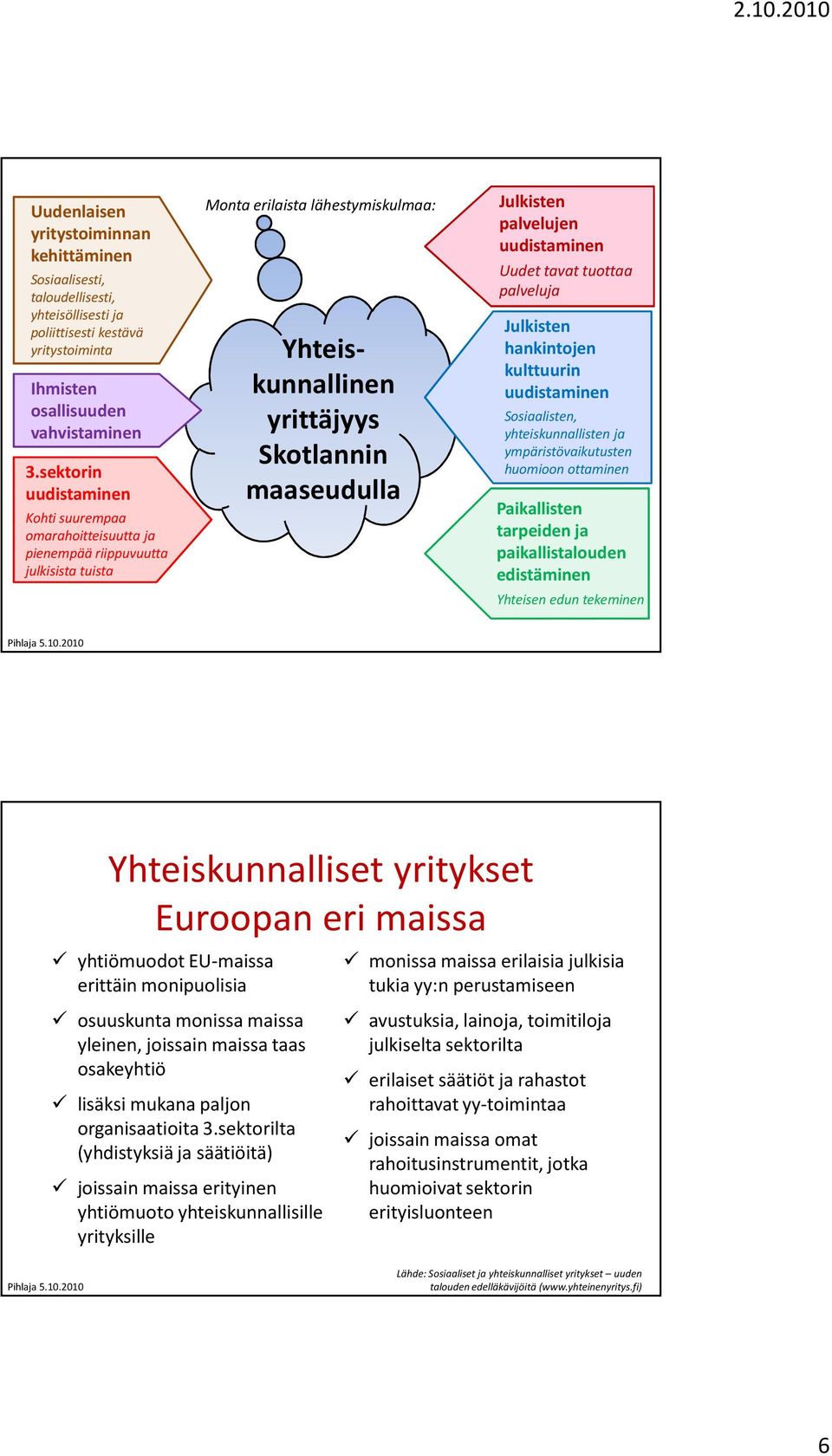 palvelujen uudistaminen Uudet tavat tuottaa palveluja Julkisten hankintojen kulttuurin uudistaminen Sosiaalisten, yhteiskunnallisten ja ympäristövaikutusten huomioon ottaminen Paikallisten tarpeiden