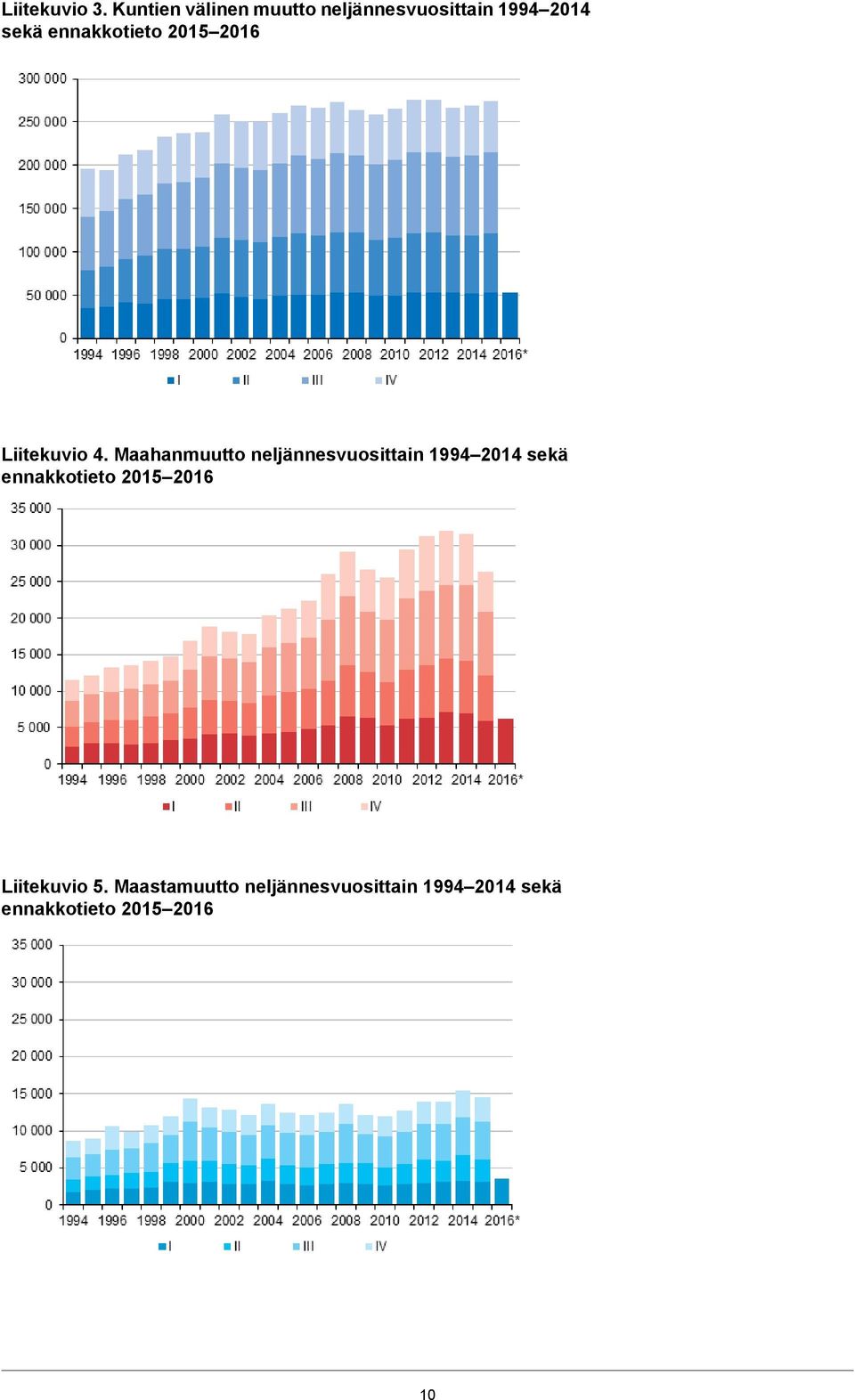 ennakkotieto 2015 2016 Liitekuvio 4.