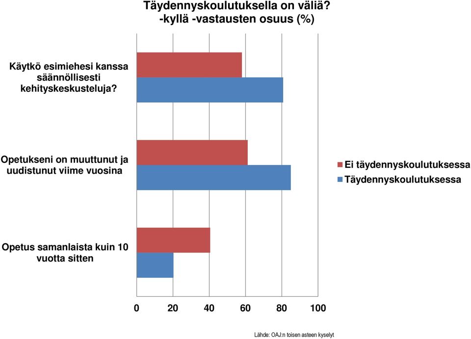 kehityskeskusteluja?