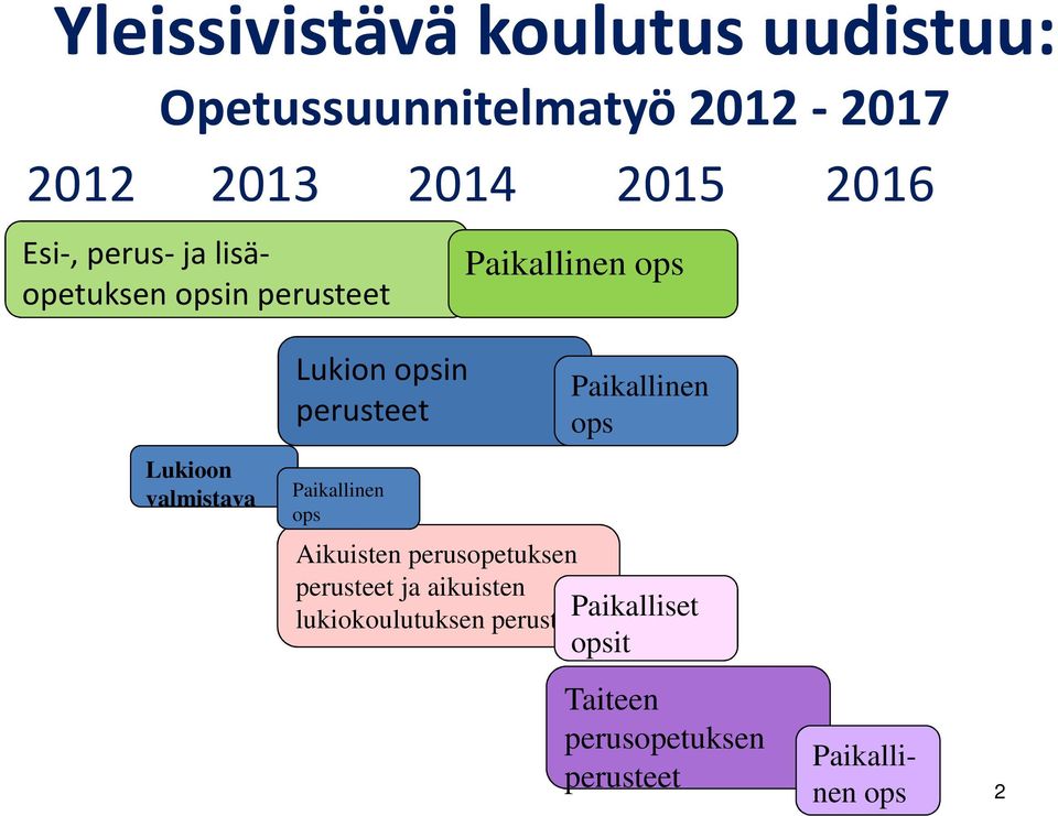 opsin perusteet Paikallinen ops Aikuisten perusopetuksen perusteet ja aikuisten