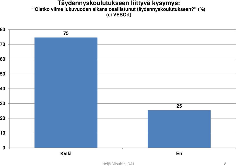 täydennyskoulutukseen?