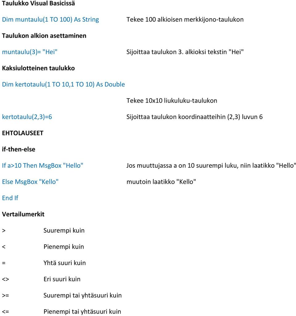 koordinaatteihin (2,3) luvun 6 EHTOLAUSEET if-then-else If a>10 Then MsgBox "Hello" Else MsgBox "Kello" Jos muuttujassa a on 10 suurempi luku, niin laatikko "Hello"