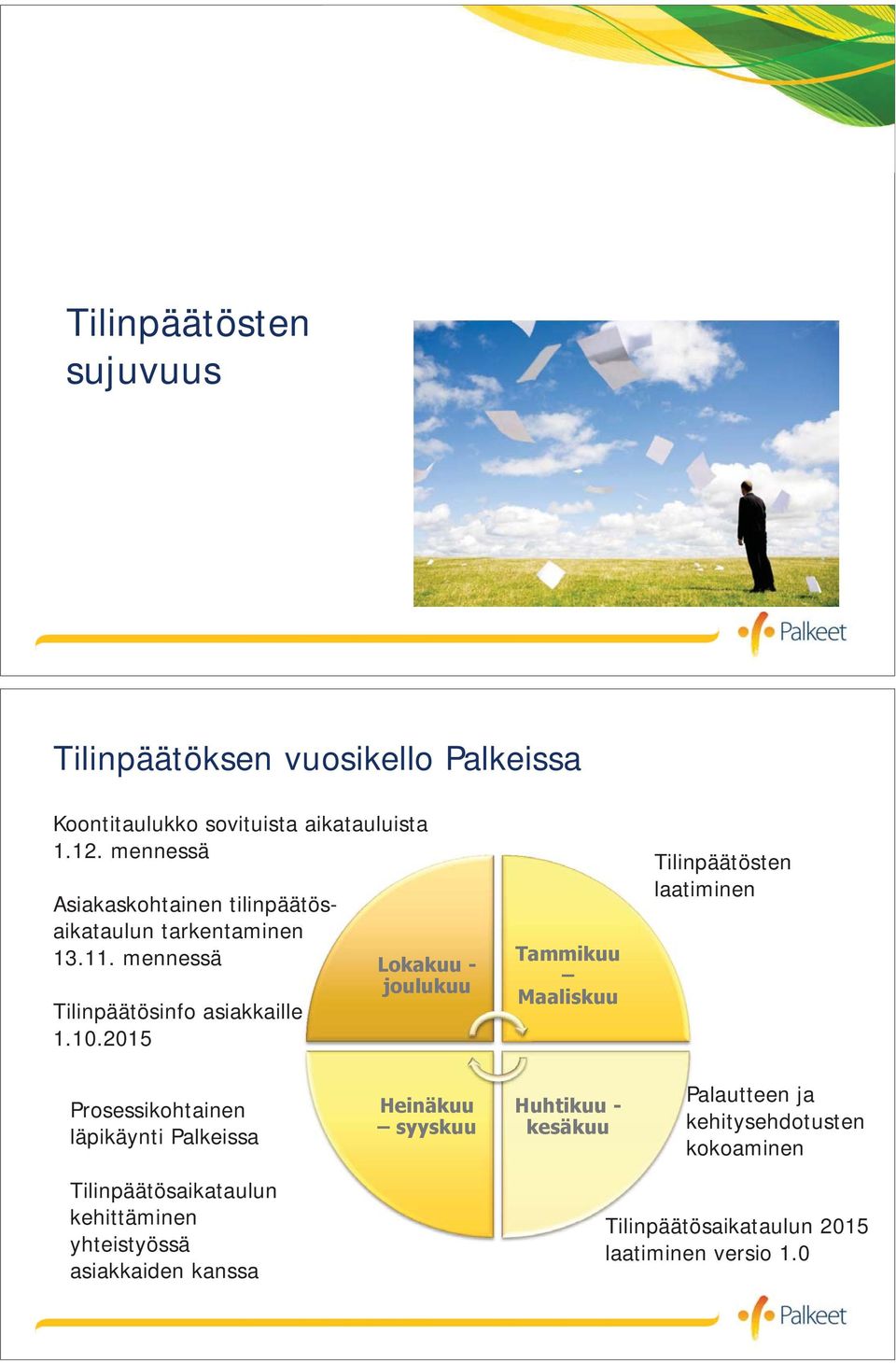 205 Lokakuu - joulukuu Tammikuu Maaliskuu Tilinpäätösten laatiminen Prosessikohtainen läpikäynti Palkeissa Heinäkuu syyskuu