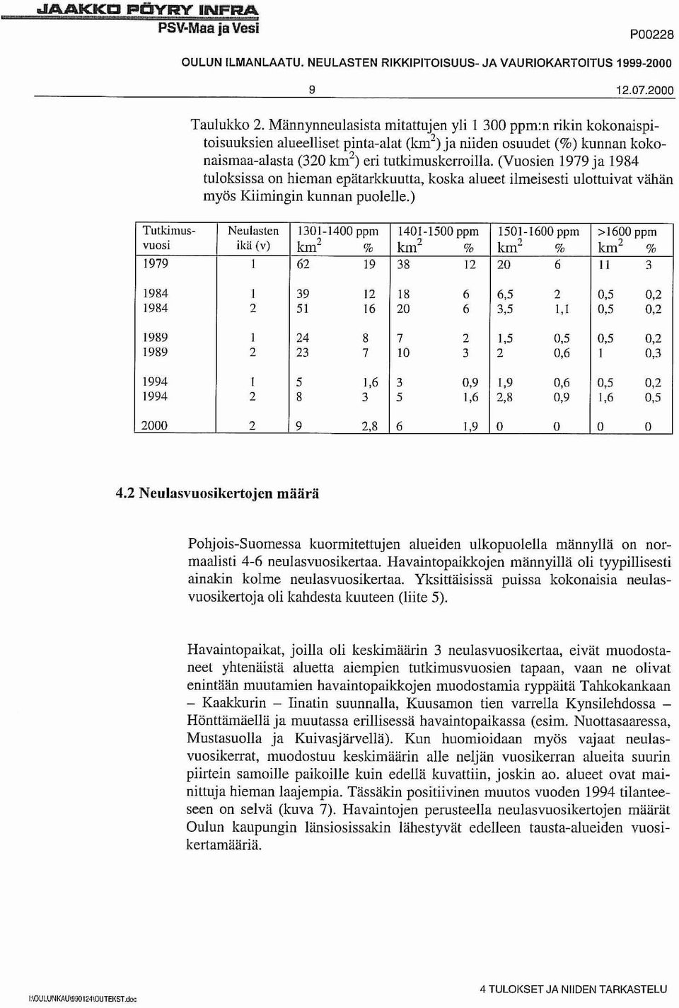 (Vuosien 1979 ja 1984 tuloksissa on hieman epätarkkuutta, koska alueet ilmeisesti ulottuivat vähän myös Kiimingin kunnan puolelle.