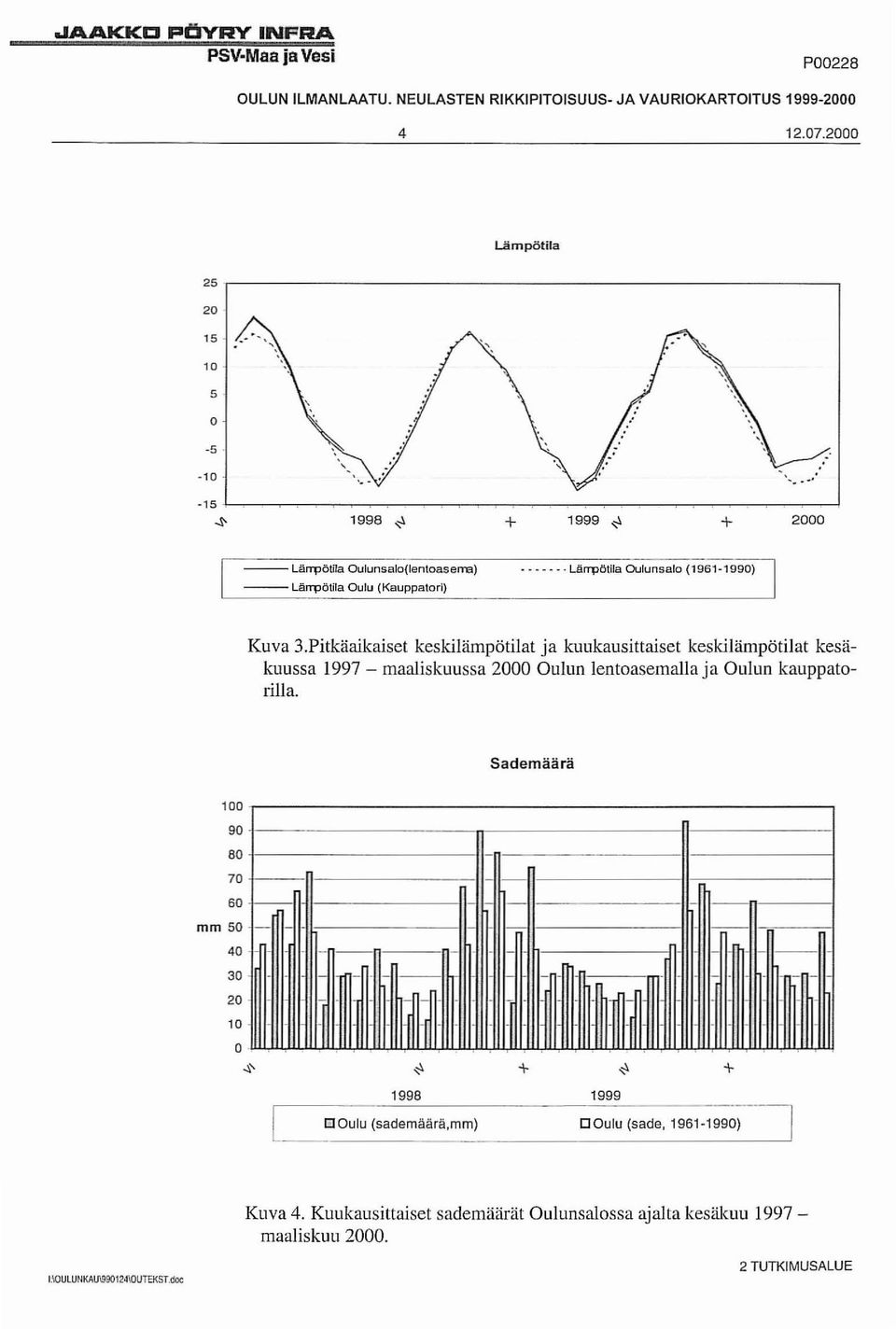 Pitkäaikaiset keskilämpötilat ja kuukausittaiset keskilämpötilat kesäkuussa 1997 - maaliskuussa 2000 Oulun lentoasemalla ja Oulun kauppatorilla.
