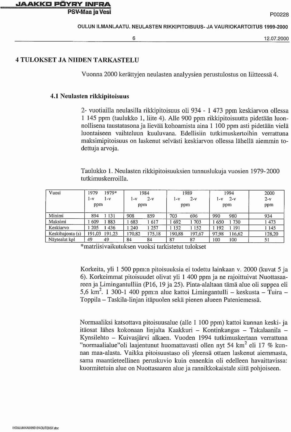 Alle 900 ppm rikkipitoisuutta pidetään luonnollisena taustatasona ja lievää kohoamista aina I 100 ppm asti pidetään vielä luontaiseen vaihteluun kuuluvana.