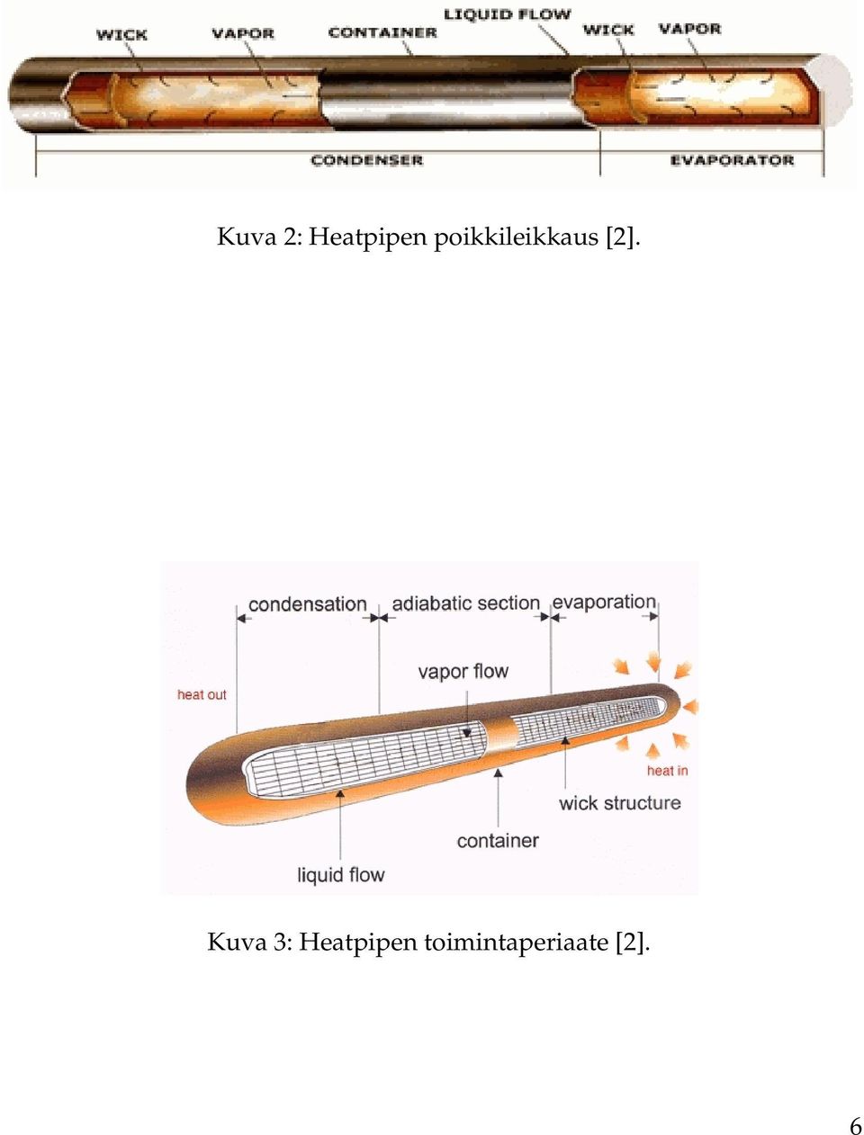 Kuva 3: Heatpipen