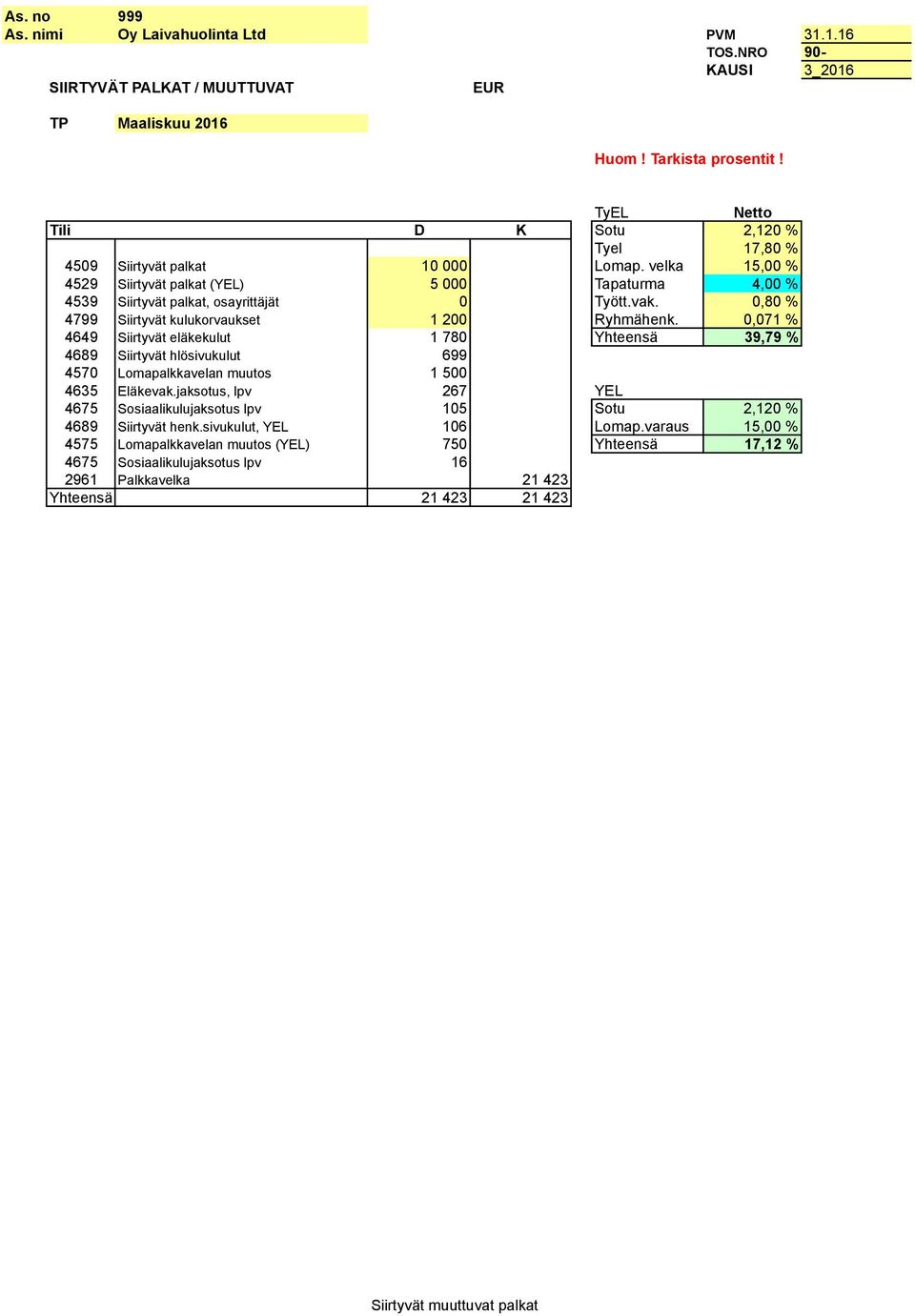 0,80 % 4799 Siirtyvät kulukorvaukset 1 200 Ryhmähenk. 0,071 % 4649 Siirtyvät eläkekulut 1 780 Yhteensä 39,79 % 4689 Siirtyvät hlösivukulut 699 4570 Lomapalkkavelan muutos 1 500 4635 Eläkevak.