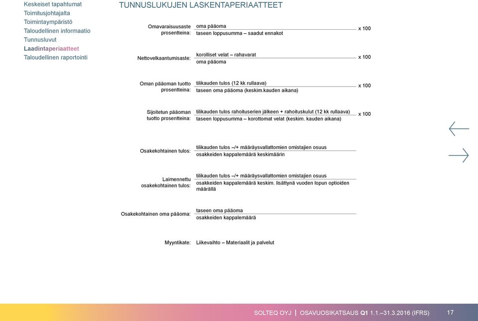 kauden aikana) x 100 Sijoitetun pääoman tuotto prosentteina: tilikauden tulos rahoituserien jälkeen + rahoituskulut (12 kk rullaava) taseen loppusumma korottomat velat (keskim.