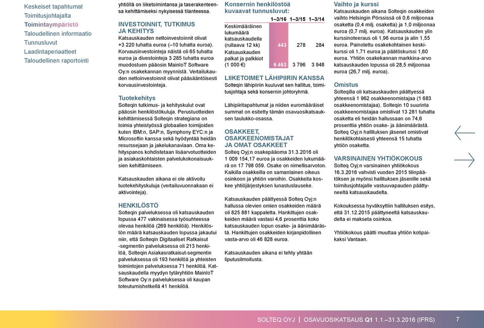 Korvausinvestointeja näistä oli 65 tuhatta euroa ja divestointeja 3 285 tuhatta euroa muodostuen pääosin MainIoT Software Oy:n osakekannan myynnistä.