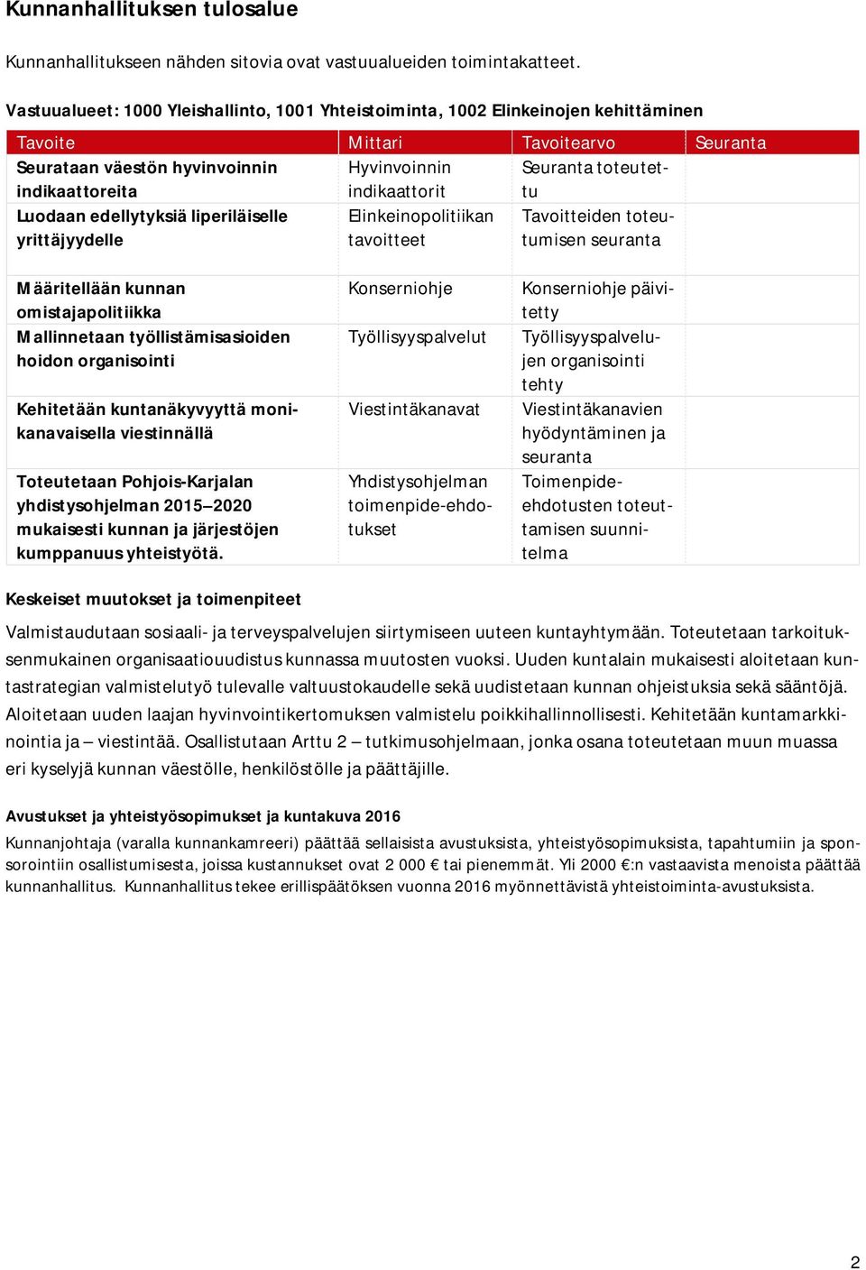 Seuranta toteutettu Luodaan edellytyksiä liperiläiselle yrittäjyydelle Elinkeinopolitiikan tavoitteet Tavoitteiden toteutumisen seuranta Määritellään kunnan omistajapolitiikka Mallinnetaan