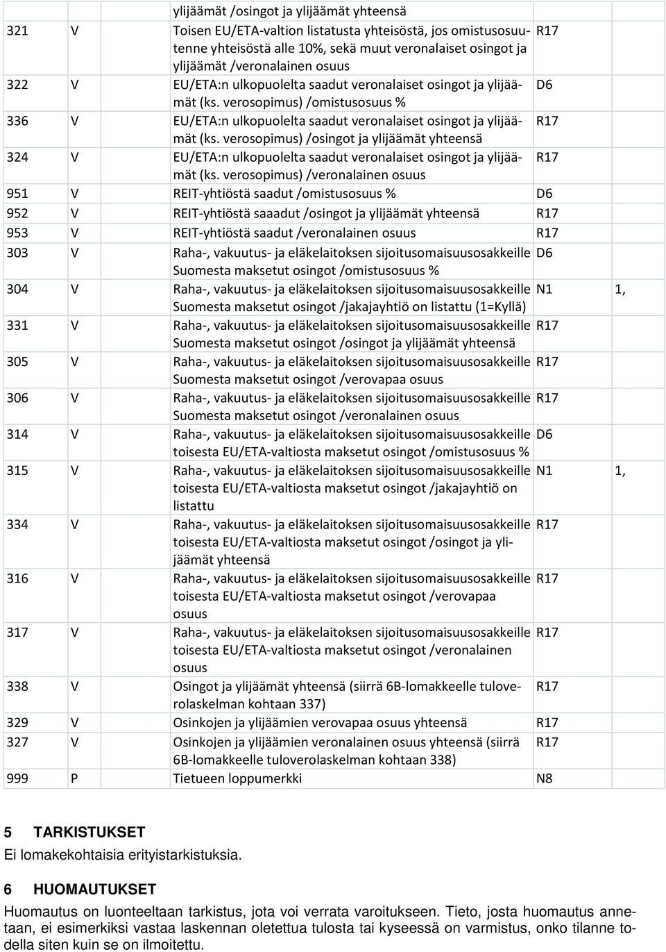 verosopimus) /osingot ja ylijäämät yhteensä 324 V EU/ETA:n ulkopuolelta saadut veronalaiset osingot ja ylijäämät (ks.