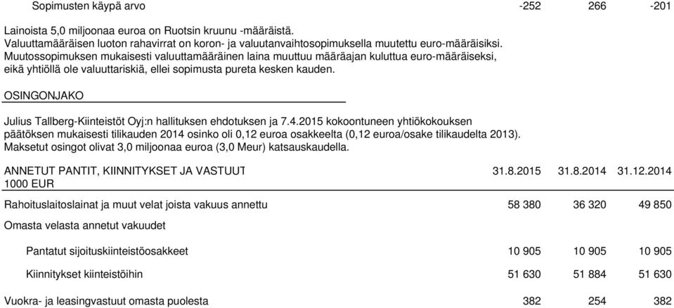 OSINGONJAKO Julius Tallberg-Kiinteistöt Oyj:n hallituksen ehdotuksen ja 7.4.