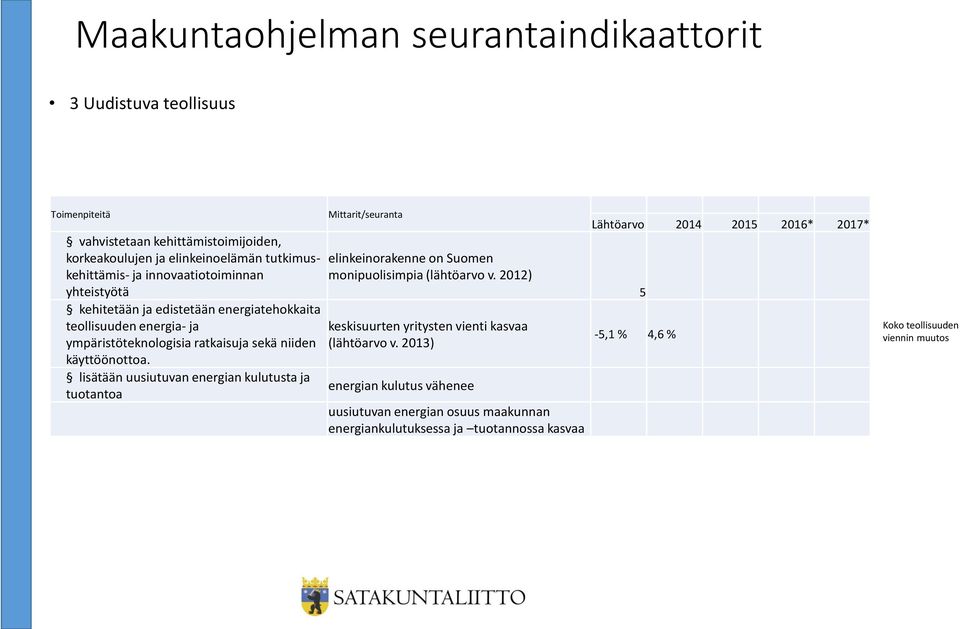 lisätään uusiutuvan energian kulutusta ja tuotantoa Mittarit/seuranta elinkeinorakenne on Suomen monipuolisimpia (lähtöarvo v.
