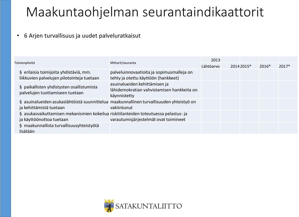 osallistumista lähidemokratian vahvistamisen hankkeita on palvelujen tuottamiseen tuetaan käynnistetty asuinalueiden asukaslähtöistä suunnittelua maakunnallinen turvallisuuden yhteistyö