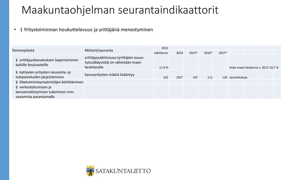 kansainvälistymisen tukeminen mm.