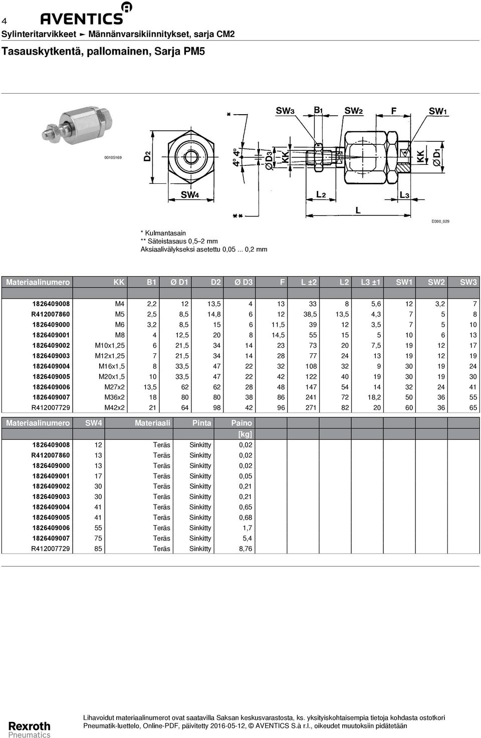 6 11,5 39 12 3,5 7 5 10 1826409001 M8 4 12,5 20 8 14,5 55 15 5 10 6 13 1826409002 M10x1,25 6 21,5 34 14 23 73 20 7,5 19 12 17 1826409003 M12x1,25 7 21,5 34 14 28 77 24 13 19 12 19 1826409004 M16x1,5