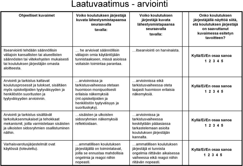 he arvioivat säännöllisin väliajoin omia käytäntöjään tunnistaakseen, missä asioissa voitaisiin toimintaa parantaa. itsearviointi on harvinaista.