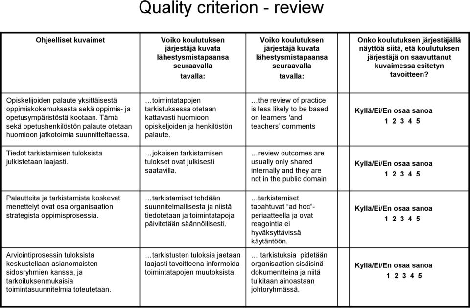 toimintatapojen tarkistuksessa otetaan kattavasti huomioon opiskeljoiden ja henkilöstön palaute.