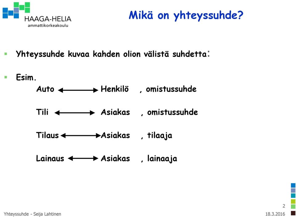 suhdetta: Esim.