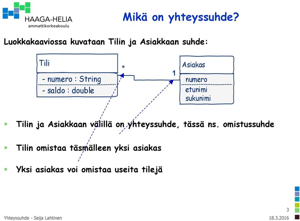 String - saldo : double * 1 Asiakas numero etunimi sukunimi Tilin ja