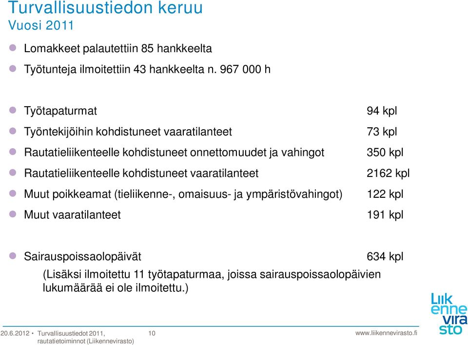 Rautatieliikenteelle kohdistuneet vaaratilanteet Muut poikkeamat (tieliikenne-, omaisuus- ja ympäristövahingot) Muut vaaratilanteet 94 kpl