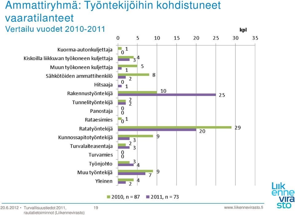 kohdistuneet