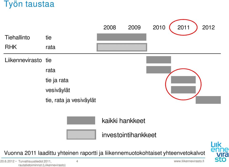 vesiväylät kaikki hankkeet investointihankkeet Vuonna 2011