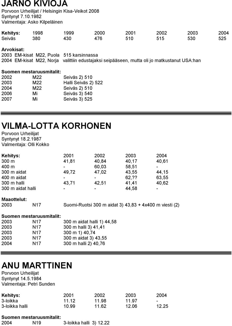 edustajaksi seipääseen, mutta oli jo matkustanut USA:han 2002 M22 Seiväs 2) 510 2003 M22 Halli Seiväs 2) 522 2004 M22 Seiväs 2) 510 2006 Mi Seiväs 3) 540 2007 Mi Seiväs 3) 525 VILMA-LOTTA KORHONEN