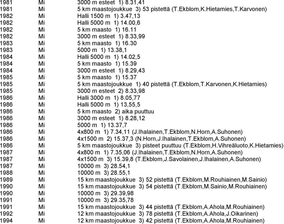 29,43 1985 Mi 5 km maasto 1) 15.37 1985 Mi 5 km maastojoukkue 1) 40 pistettä (T.Ekblom,T.Karvonen,K.Hietamies) 1985 Mi 3000 m esteet 2) 8.33,98 1986 Mi Halli 3000 m 1) 8.