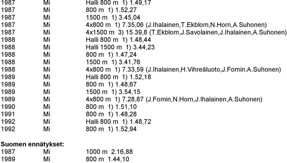 33,59 (J.Ihalainen,H.Vihreäluoto,J.Fomin.A.Suhonen) 1989 Mi Halli 800 m 1) 1.52,18 1989 Mi 800 m 1) 1.48,67 1989 Mi 1500 m 1) 3.54,15 1989 Mi 4x800 m 1) 7.28,87 (J.Fomin,N.Horn,J.