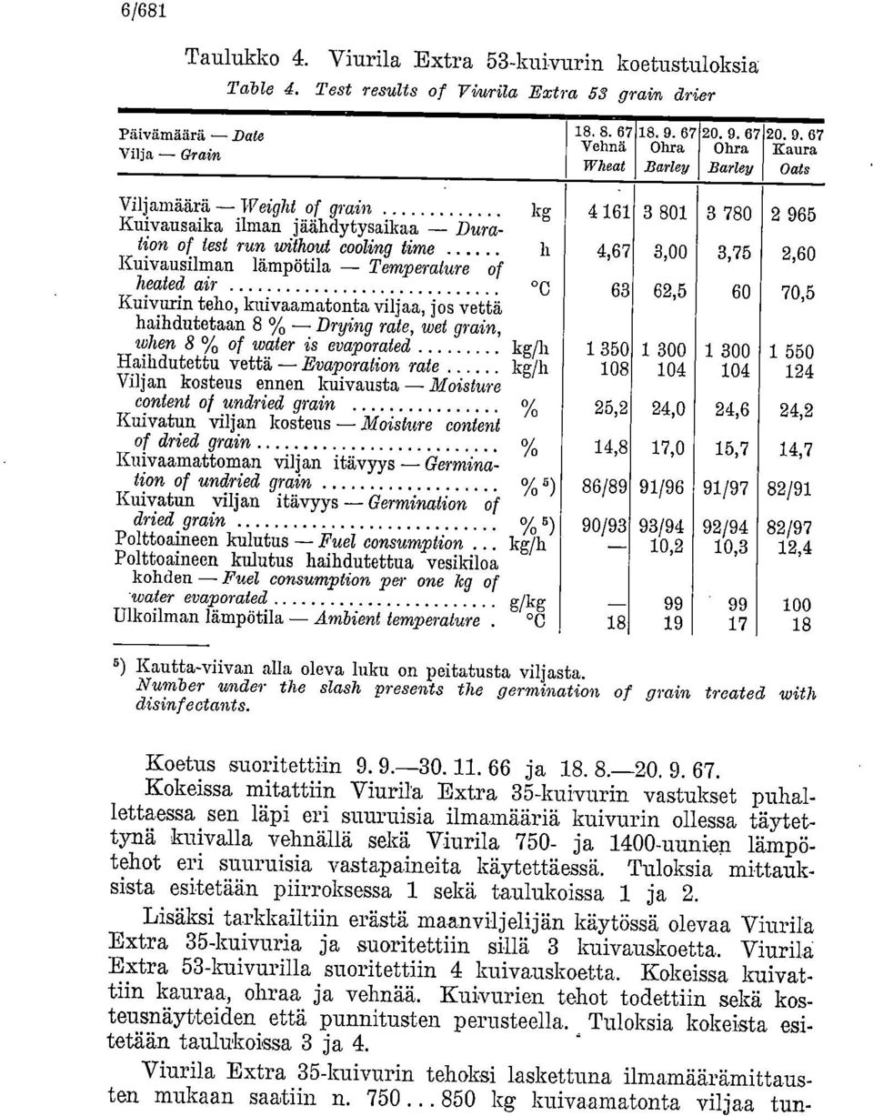 lämpötila Temperature of heated air.