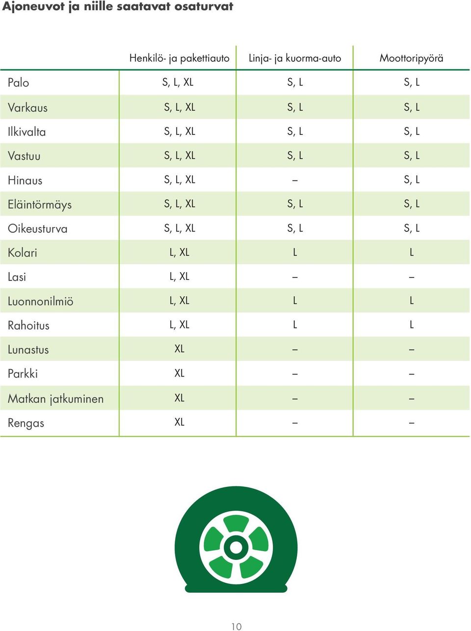 Hinaus S, L, XL S, L Eläintörmäys S, L, XL S, L S, L Oikeusturva S, L, XL S, L S, L Kolari L, XL L L