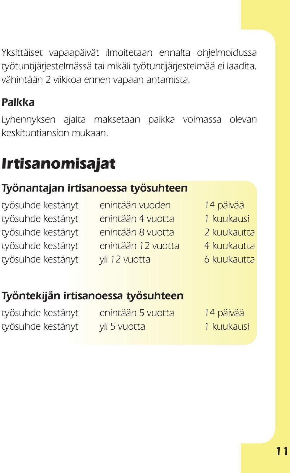 Irtisanomisajat Työnantajan irtisanoessa työsuhteen työsuhde kestänyt enintään vuoden 14 päivää työsuhde kestänyt enintään 4 vuotta 1 kuukausi työsuhde kestänyt