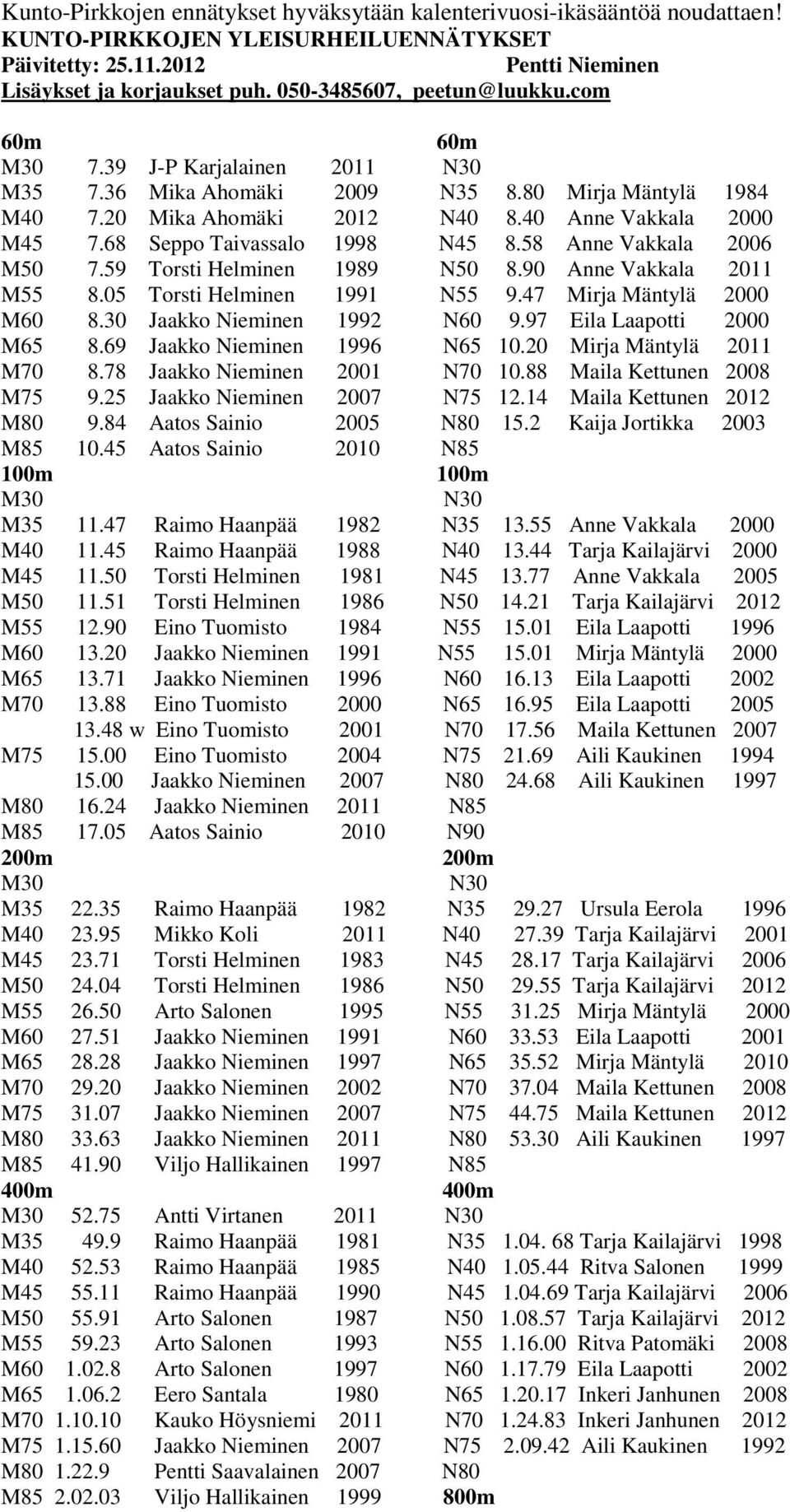 68 Seppo Taivassalo 1998 N45 8.58 Anne Vakkala 2006 M50 7.59 Torsti Helminen 1989 N50 8.90 Anne Vakkala 2011 M55 8.05 Torsti Helminen 1991 N55 9.47 Mirja Mäntylä 2000 M60 8.