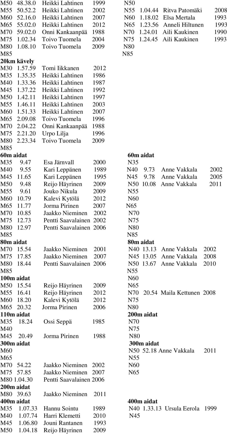 10 Toivo Tuomela 2009 N80 N85 20km kävely M30 1.57.59 Tomi Iikkanen 2012 1.35.35 Heikki Lahtinen 1986 M40 1.33.36 Heikki Lahtinen 1987 M45 1.37.22 Heikki Lahtinen 1992 M50 1.42.