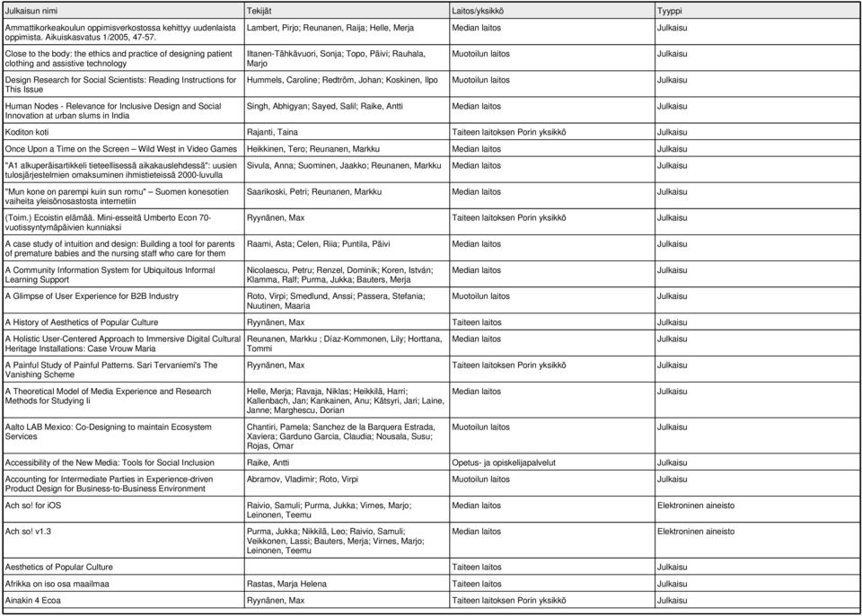 Instructions for This Issue Human Nodes - Relevance for Inclusive Design and Social Innovation at urban slums in India Iltanen-Tähkävuori, Sonja; Topo, Päivi; Rauhala, Marjo Hummels, Caroline;