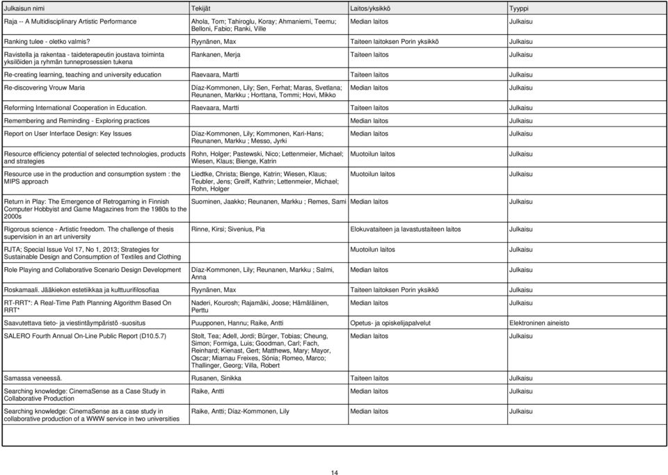 learning, teaching and university education Raevaara, Martti Taiteen laitos Re-discovering Vrouw Maria Díaz-Kommonen, Lily; Sen, Ferhat; Maras, Svetlana; Reunanen, Markku ; Horttana, Tommi; Hovi,