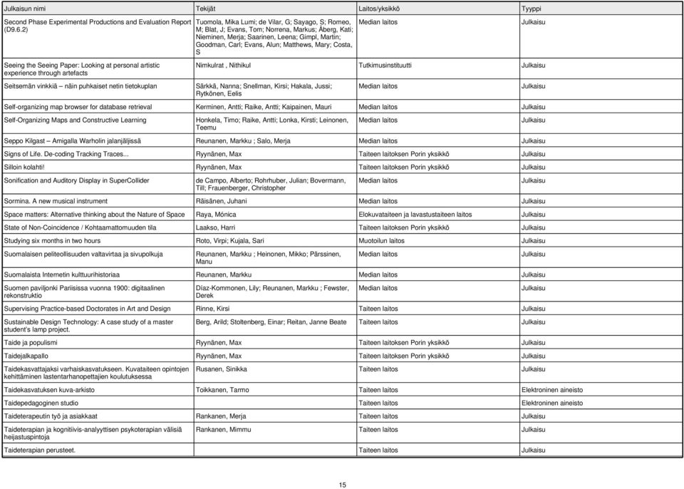 Evans, Tom; Norrena, Markus; Åberg, Kati; Nieminen, Merja; Saarinen, Leena; Gimpl, Martin; Goodman, Carl; Evans, Alun; Matthews, Mary; Costa, S Nimkulrat, Nithikul Tutkimusinstituutti Särkkä, Nanna;