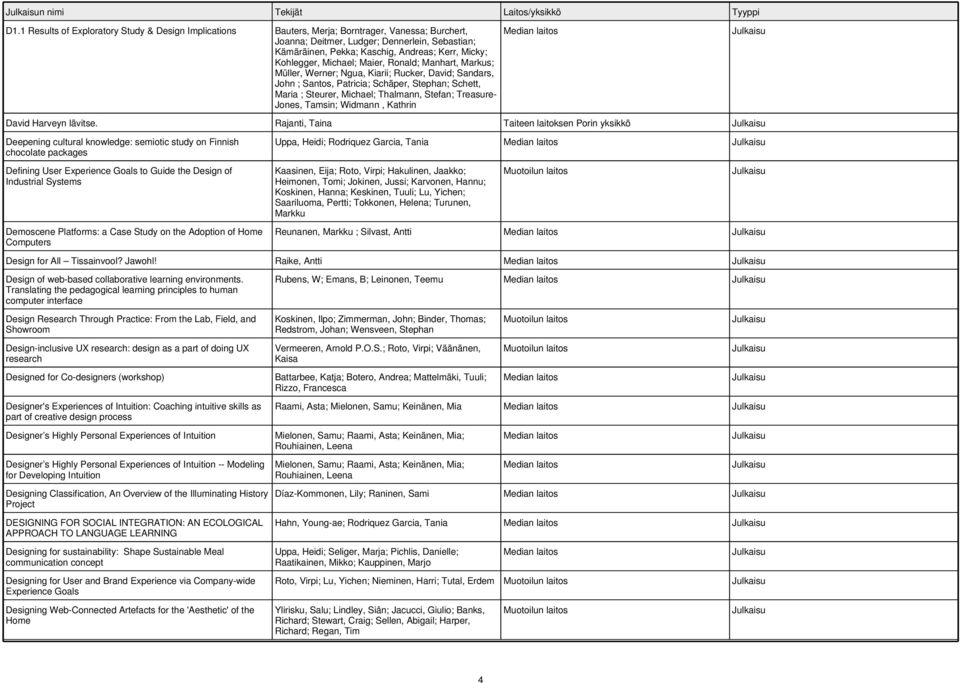 Kohlegger, Michael; Maier, Ronald; Manhart, Markus; Müller, Werner; Ngua, Kiarii; Rucker, David; Sandars, John ; Santos, Patricia; Schäper, Stephan; Schett, Maria ; Steurer, Michael; Thalmann,