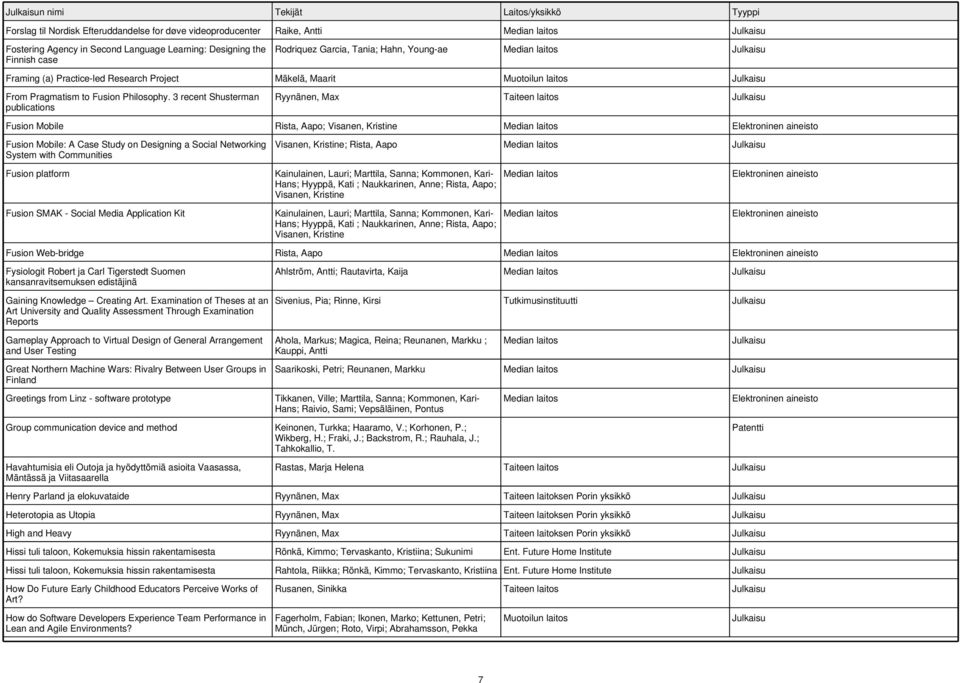 3 recent Shusterman publications Ryynänen, Max Taiteen laitos Fusion Mobile Rista, Aapo; Visanen, Kristine Elektroninen aineisto Fusion Mobile: A Case Study on Designing a Social Networking System