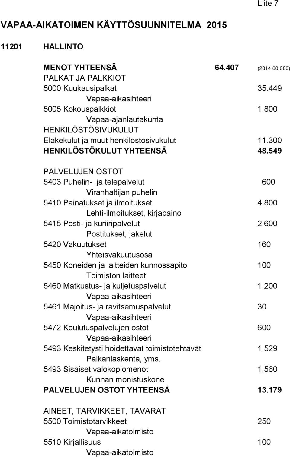 549 PALVELUJEN OSTOT 5403 Puhelin- ja telepalvelut 600 Viranhaltijan puhelin 5410 Painatukset ja ilmoitukset 4.800 Lehti-ilmoitukset, kirjapaino 5415 Posti- ja kuriiripalvelut 2.