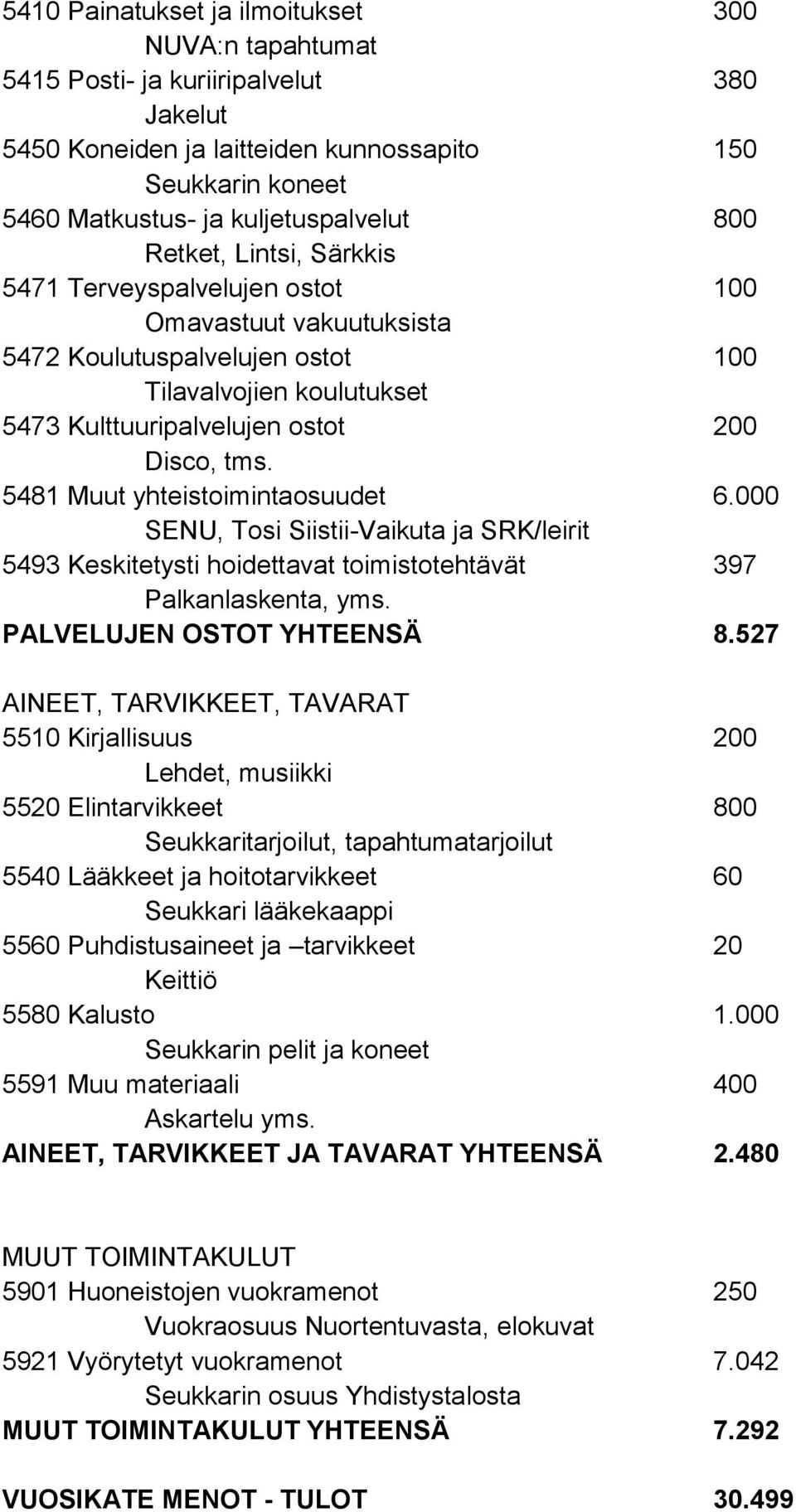 5481 Muut yhteistoimintaosuudet 6.000 SENU, Tosi Siistii-Vaikuta ja SRK/leirit 5493 Keskitetysti hoidettavat toimistotehtävät 397 Palkanlaskenta, yms. PALVELUJEN OSTOT YHTEENSÄ 8.